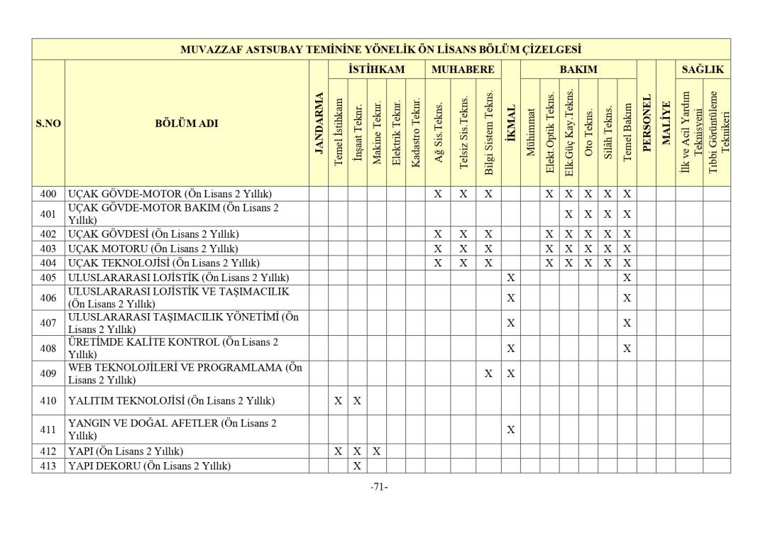 Jandarma 3395 astsubay alımı mezuniyet şartı 7